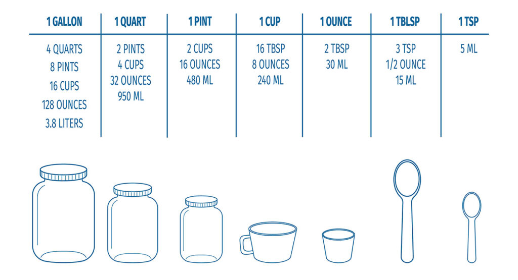 cup, teaspoon, pint, gallon, quart measure 2